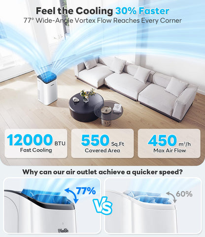 12,000 BTU Portable Air Conditioner Cools Up to 550 Sq.Ft, Auto-Evaporation Low Noise Portable AC Unit with Remote Control Fits for Large Room, Office, Garage,White